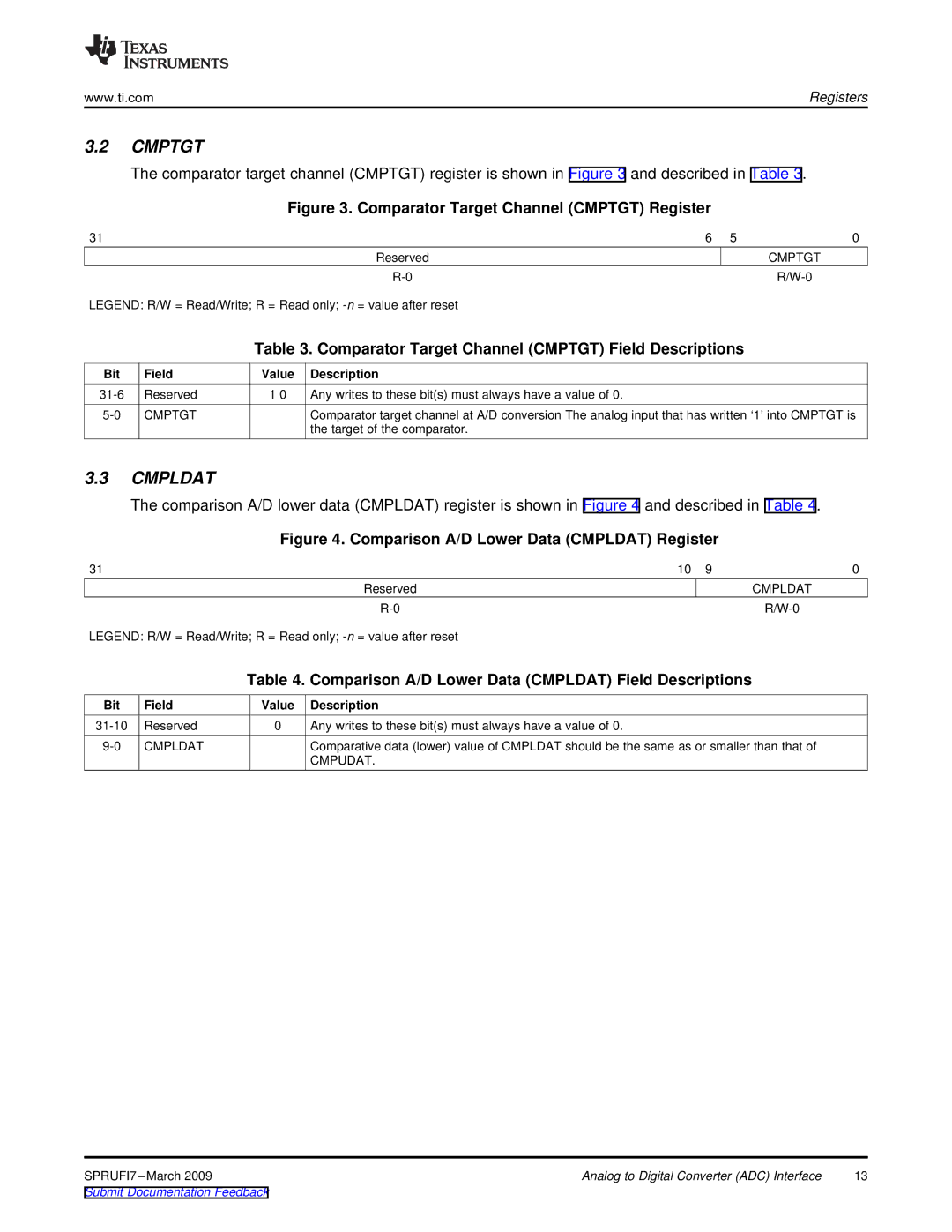 Texas Instruments TMS320DM36X manual Cmpldat, Comparator Target Channel Cmptgt Field Descriptions 