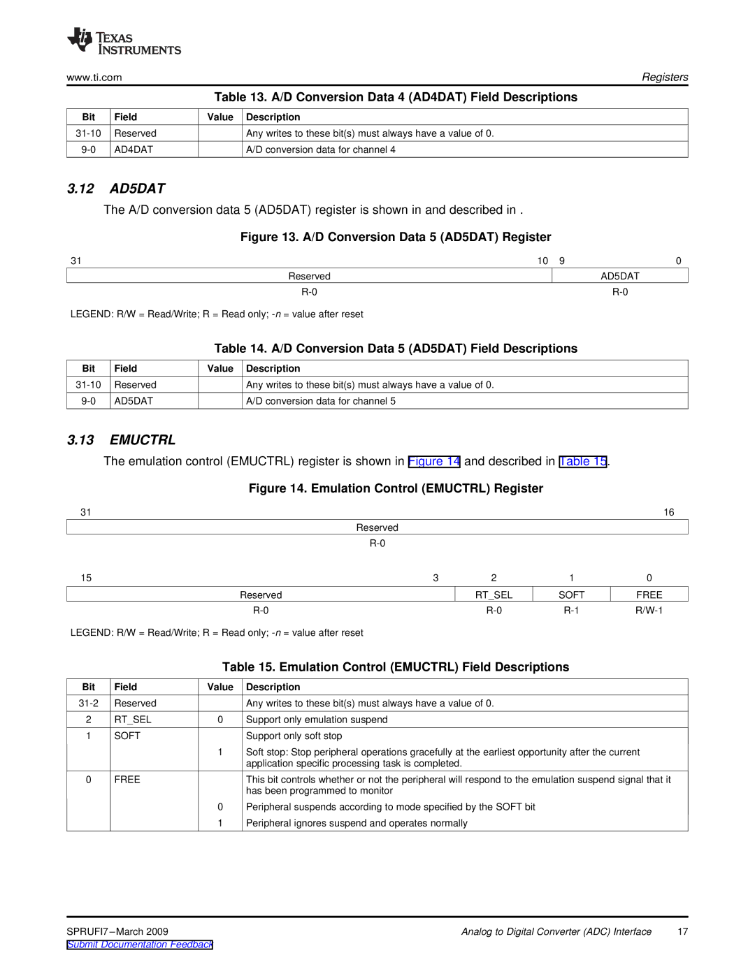 Texas Instruments TMS320DM36X manual 12 AD5DAT, Emuctrl, D Conversion Data 4 AD4DAT Field Descriptions 