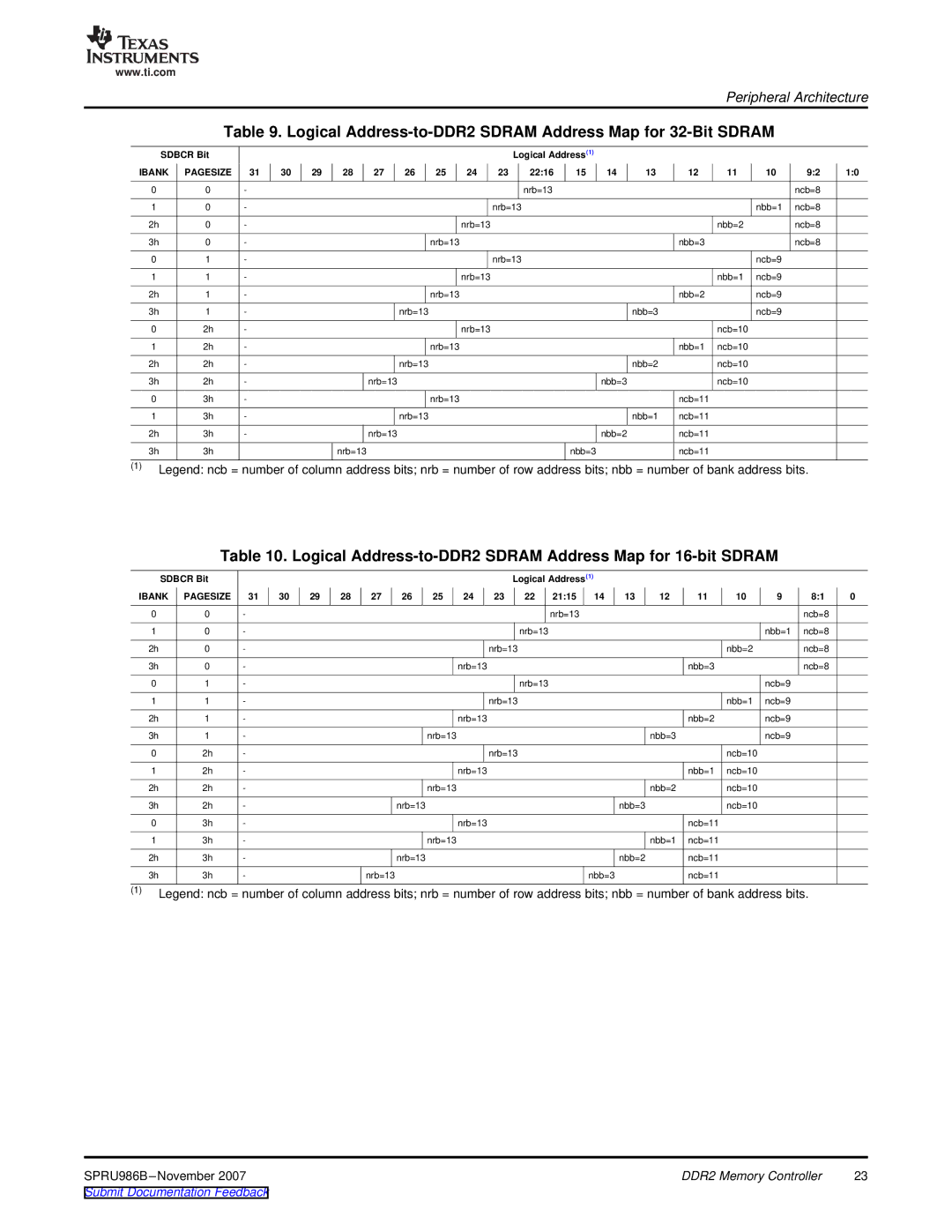 Texas Instruments TMS320DM643 manual Logical Address-to-DDR2 Sdram Address Map for 32-Bit Sdram 