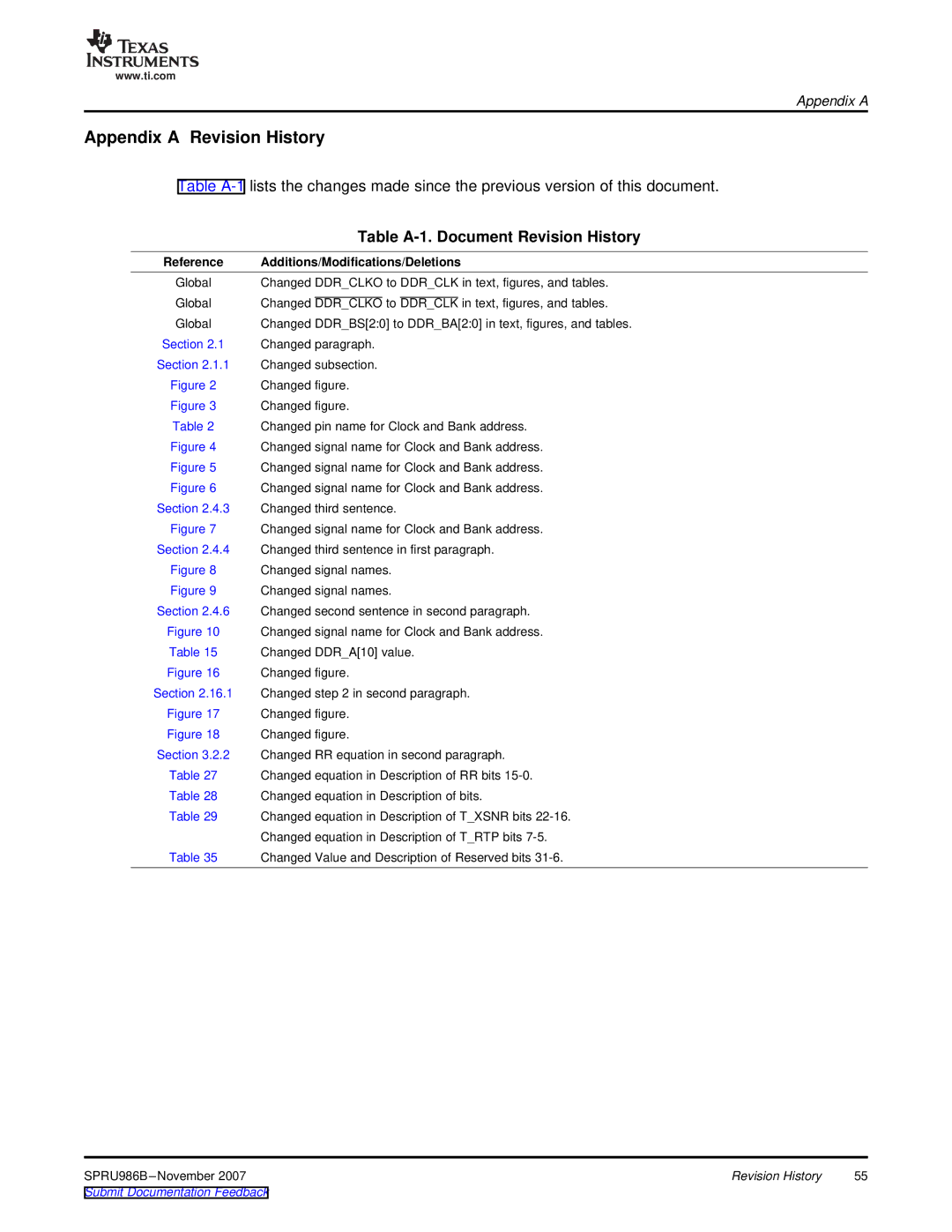 Texas Instruments TMS320DM643 manual Table A-1. Document Revision History, Additions/Modifications/Deletions 