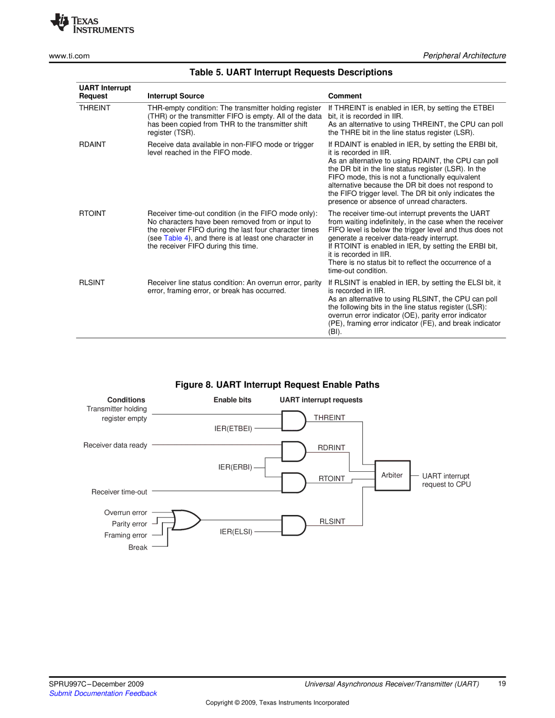 Texas Instruments TMS320DM643X DMP Uart Interrupt Requests Descriptions, Uart Interrupt Request Interrupt Source, Comment 