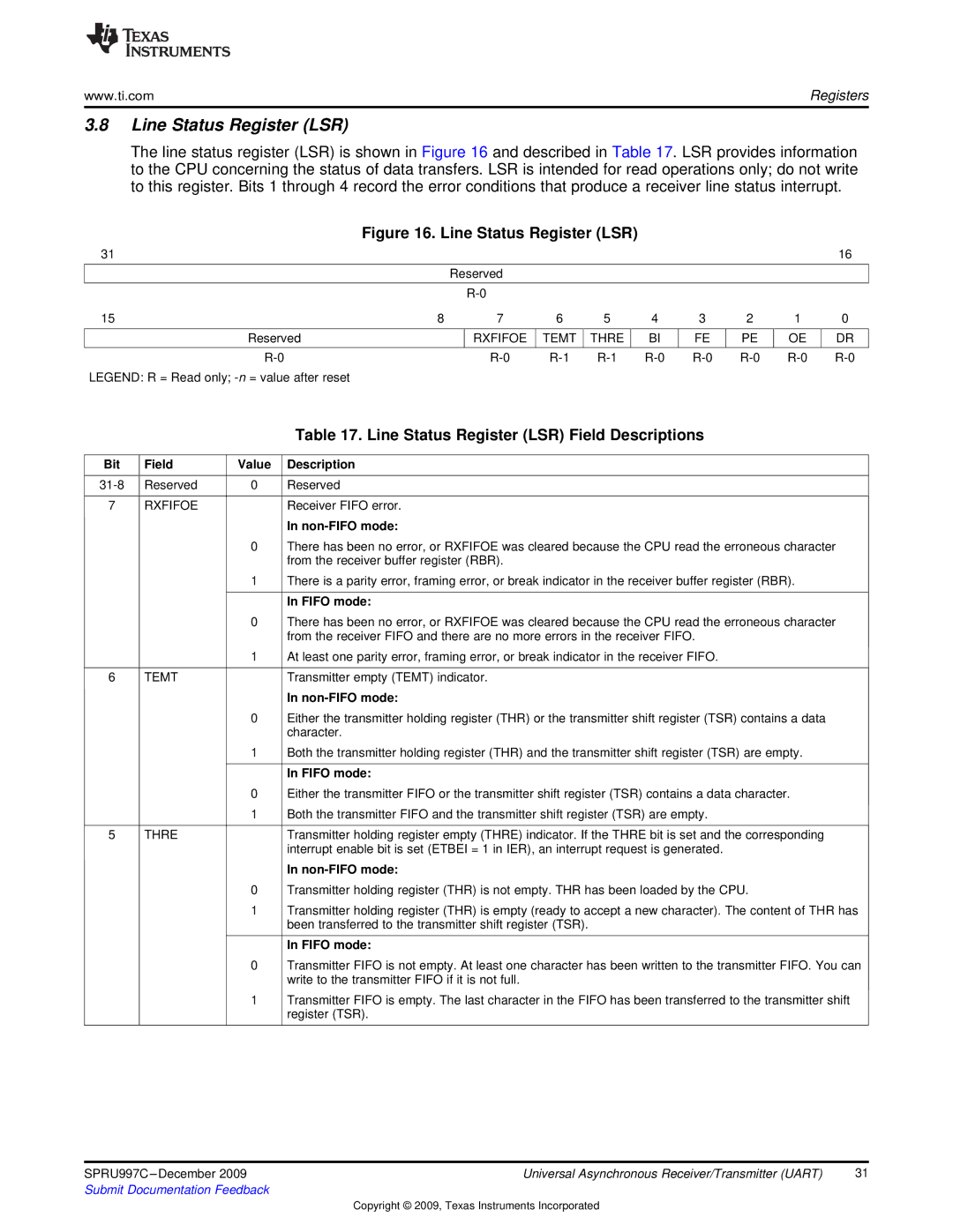 Texas Instruments TMS320DM643X DMP manual Line Status Register LSR Field Descriptions, Non-FIFO mode, Fifo mode 
