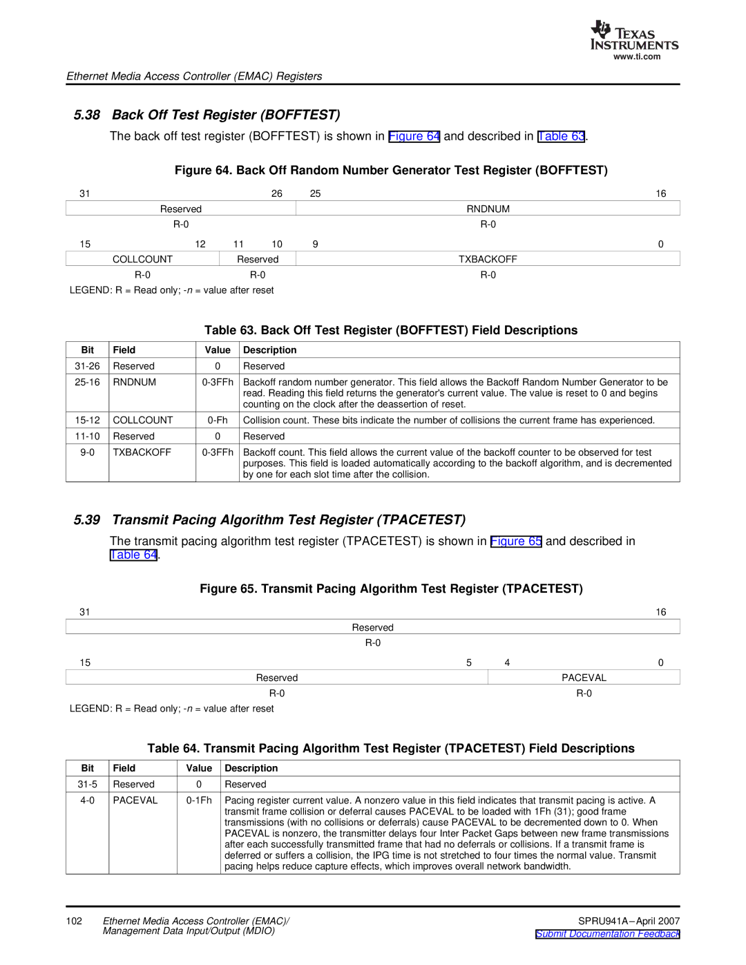 Texas Instruments TMS320DM643X DMP Back Off Test Register Bofftest, Transmit Pacing Algorithm Test Register Tpacetest 