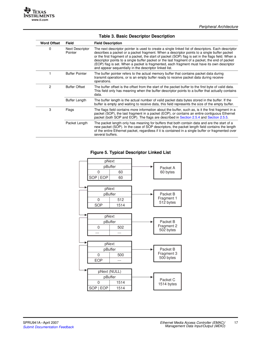 Texas Instruments TMS320DM643X DMP manual Basic Descriptor Description, Typical Descriptor Linked List 