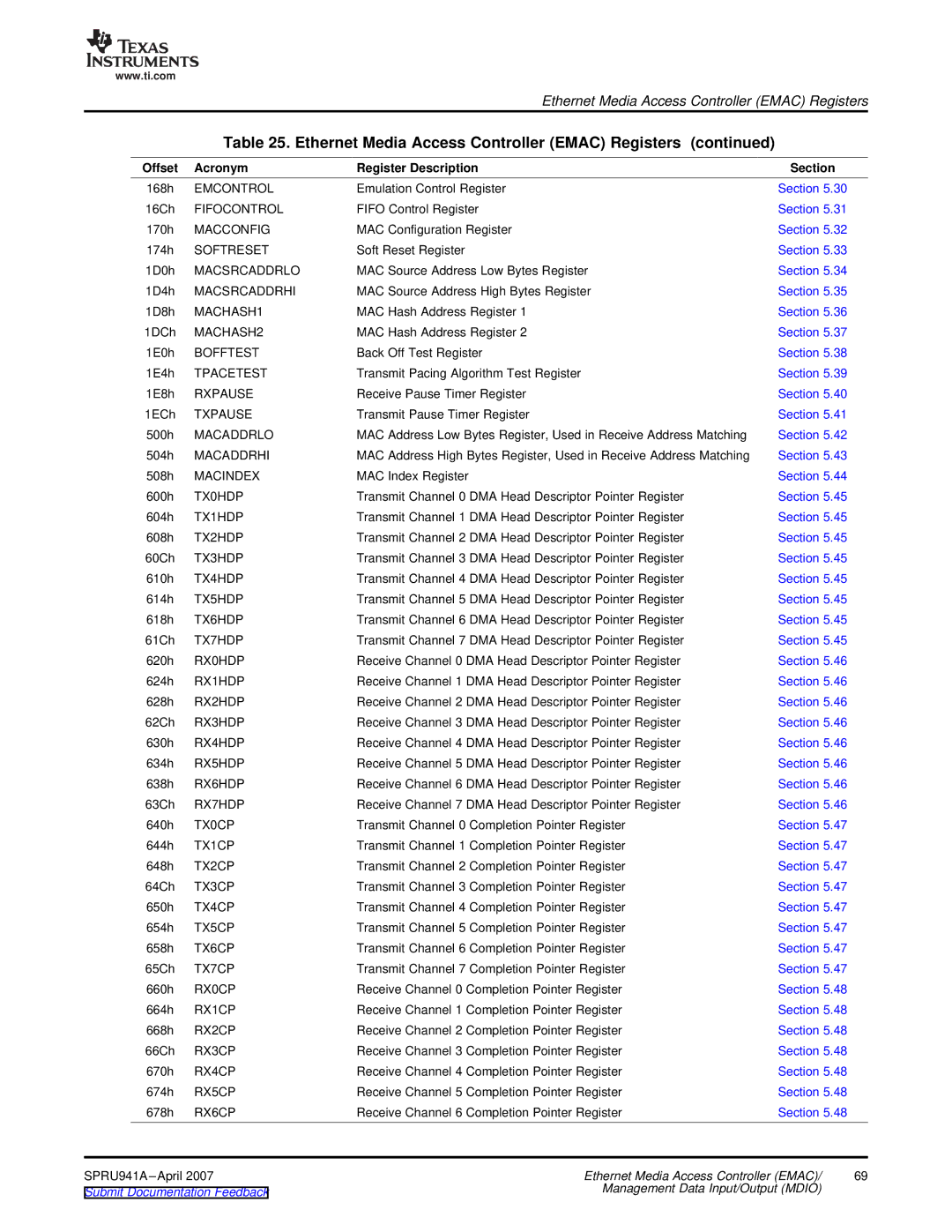 Texas Instruments TMS320DM643X DMP Ethernet Media Access Controller Emac Registers, Offset Acronym Register Description 
