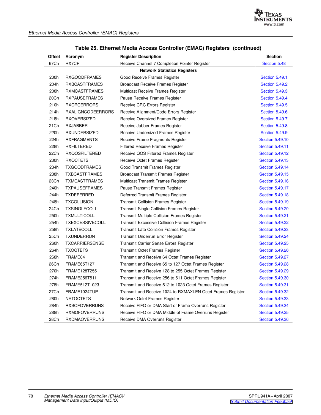 Texas Instruments TMS320DM643X DMP manual Offset Acronym Register Description, Network Statistics Registers 