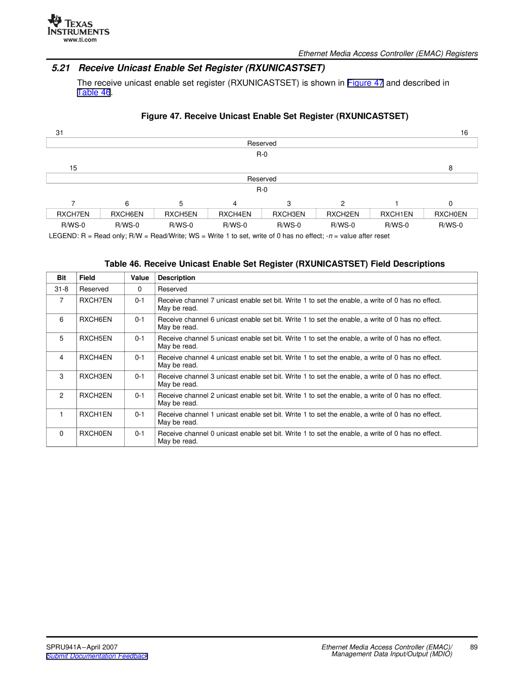 Texas Instruments TMS320DM643X DMP manual Receive Unicast Enable Set Register Rxunicastset, RXCH7EN 