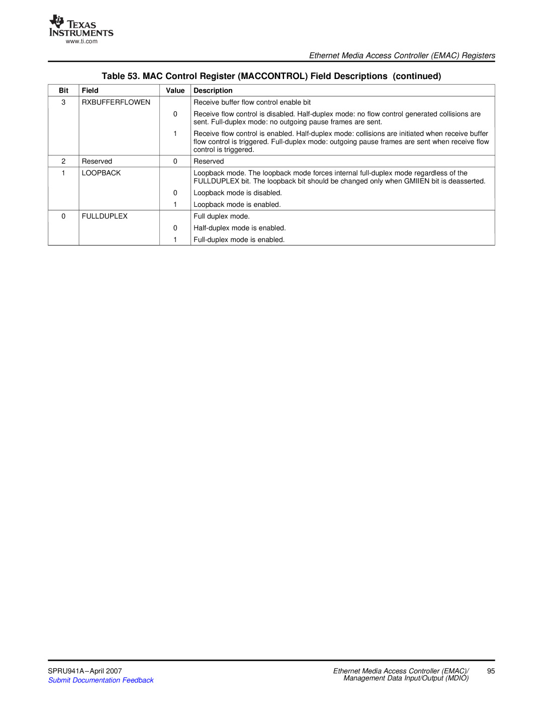 Texas Instruments TMS320DM643X DMP manual Sent. Full-duplex mode no outgoing pause frames are sent, Loopback 