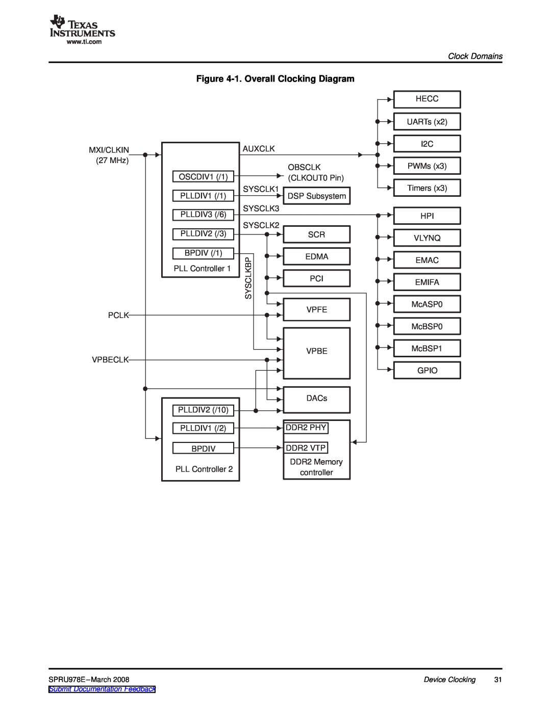 Texas Instruments TMS320DM643x manual 1. Overall Clocking Diagram, Clock Domains 