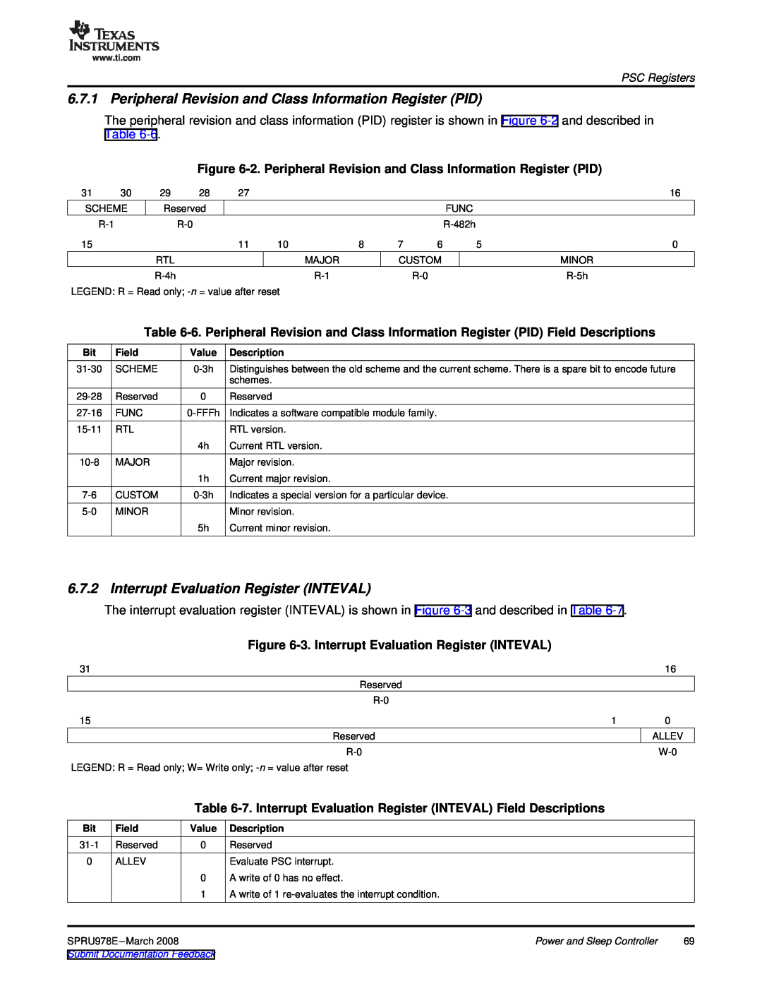 Texas Instruments TMS320DM643x manual Peripheral Revision and Class Information Register PID 