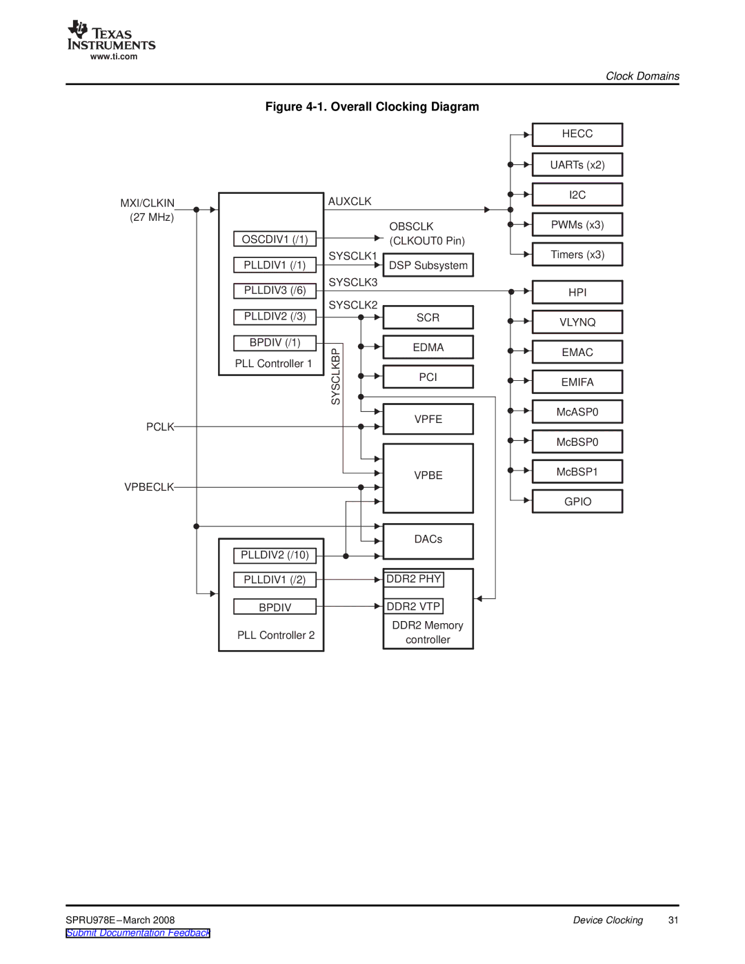 Texas Instruments TMS320DM643x manual Overall Clocking Diagram, Hecc 