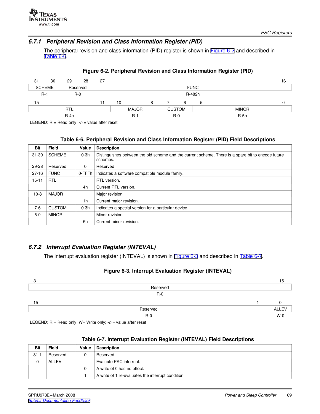 Texas Instruments TMS320DM643x manual Peripheral Revision and Class Information Register PID 