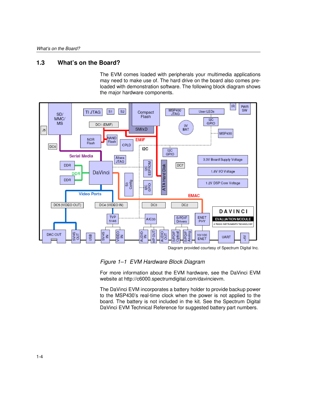 Texas Instruments TMS320DM6446 DVEVM v2.0 manual What’s on the Board?, EVM Hardware Block Diagram 