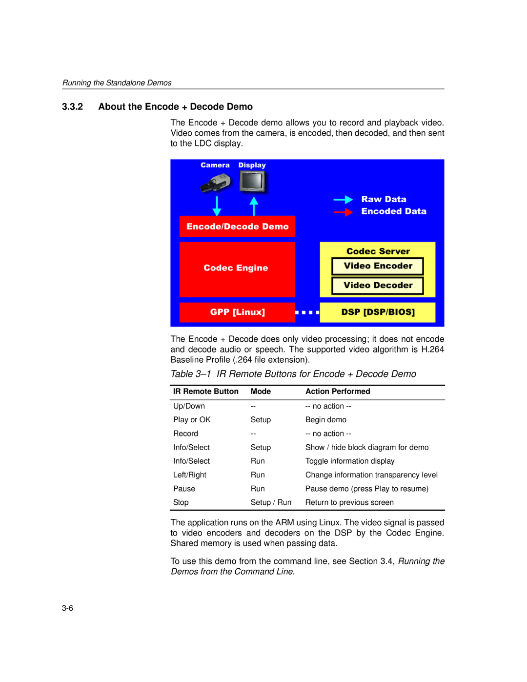 Texas Instruments TMS320DM6446 DVEVM v2.0 manual About the Encode + Decode Demo, IR Remote Buttons for Encode + Decode Demo 