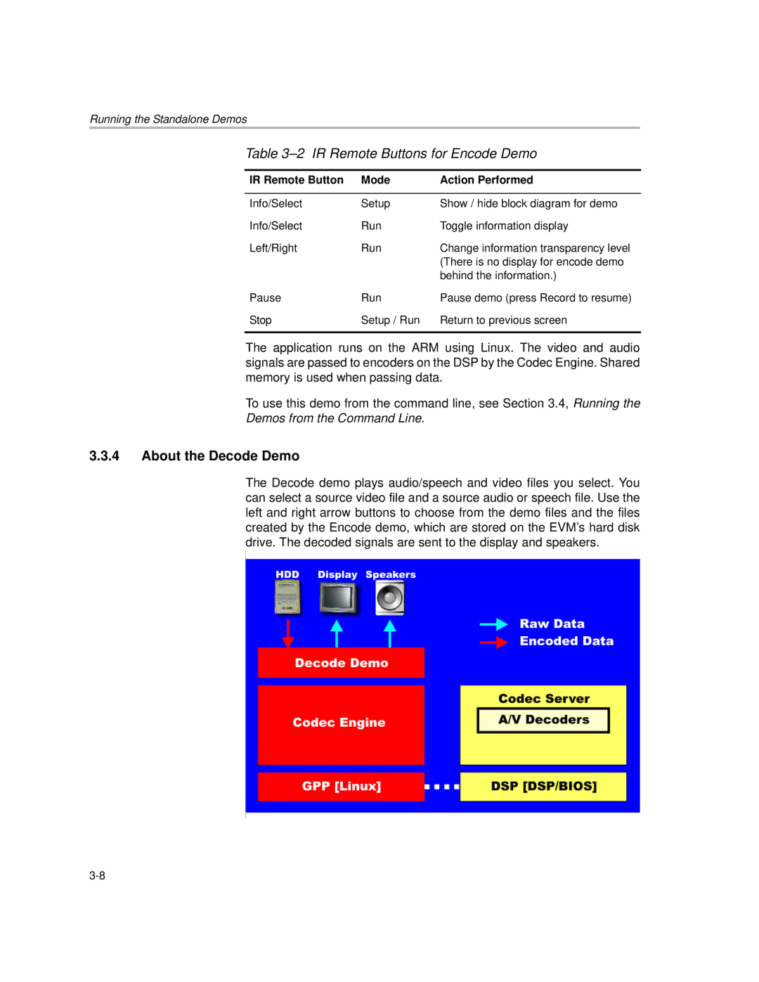 Texas Instruments TMS320DM6446 DVEVM v2.0 manual About the Decode Demo 