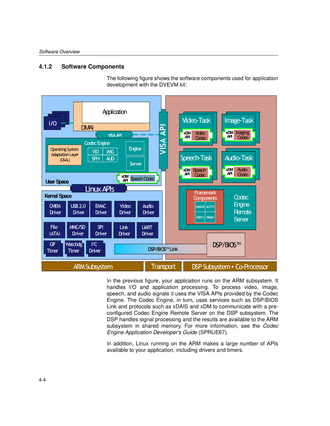 Texas Instruments TMS320DM6446 DVEVM v2.0 manual Software Components, Dmai 