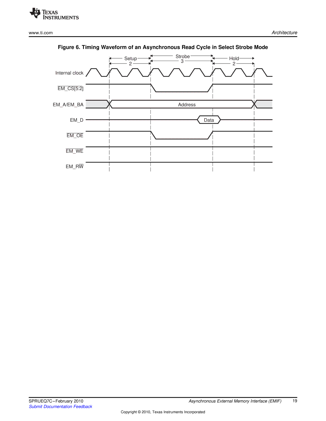 Texas Instruments TMS320DM646X DMSOC manual EMD Data 