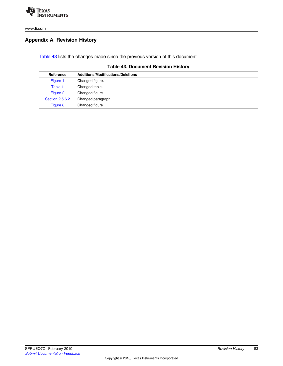 Texas Instruments TMS320DM646X DMSOC manual Document Revision History, Additions/Modifications/Deletions 