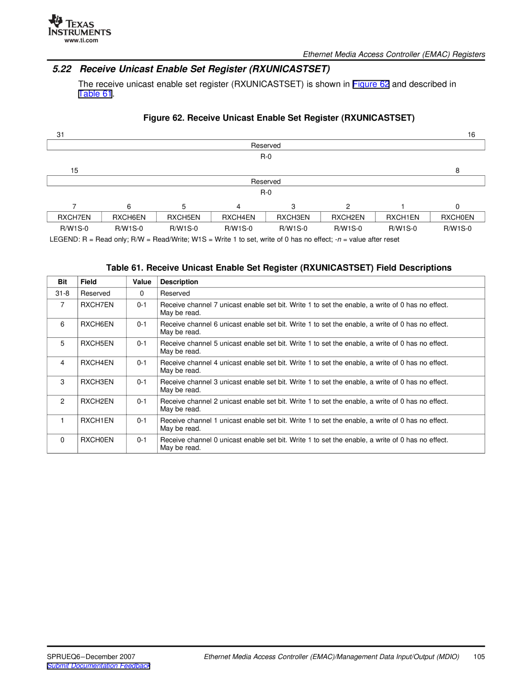 Texas Instruments TMS320DM646x manual Receive Unicast Enable Set Register Rxunicastset, RXCH7EN 