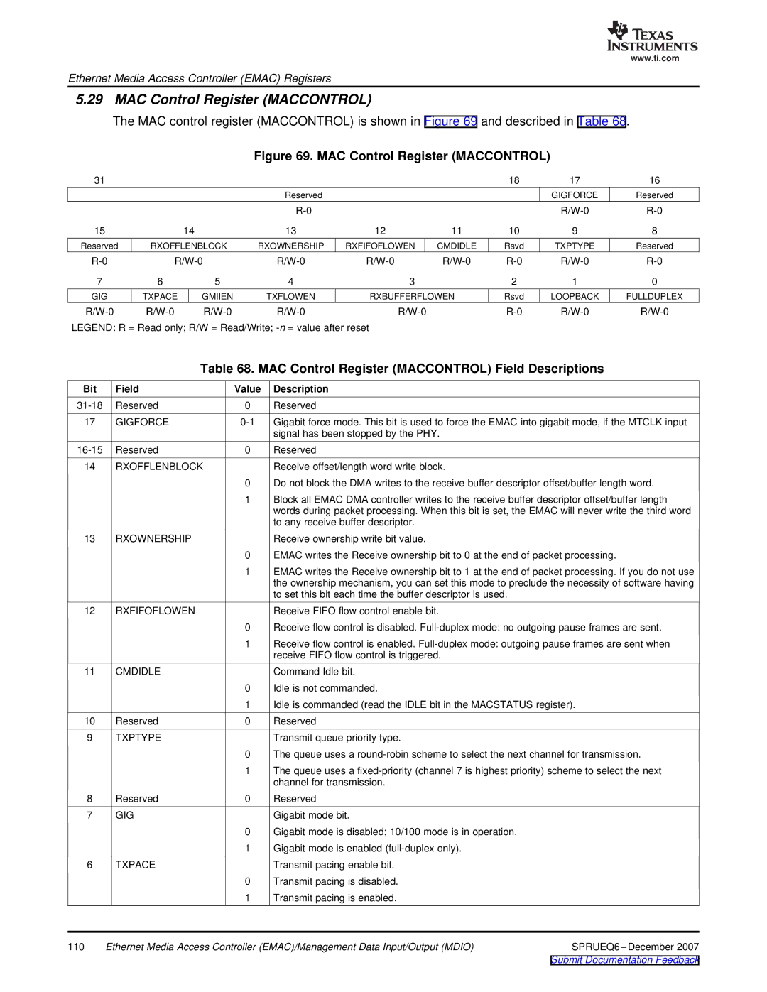 Texas Instruments TMS320DM646x manual MAC Control Register Maccontrol Field Descriptions 