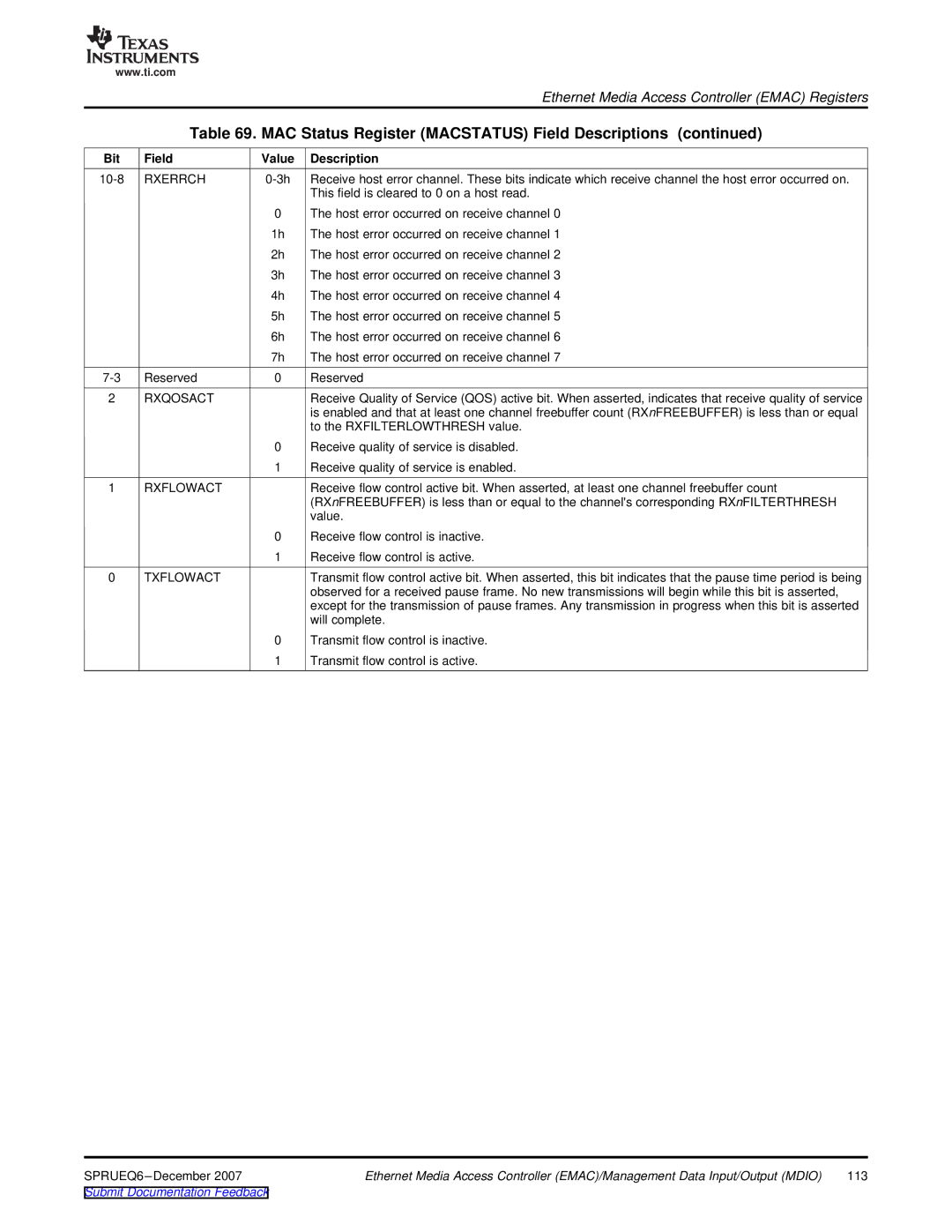 Texas Instruments TMS320DM646x manual MAC Status Register Macstatus Field Descriptions, Bit Field Value Description 