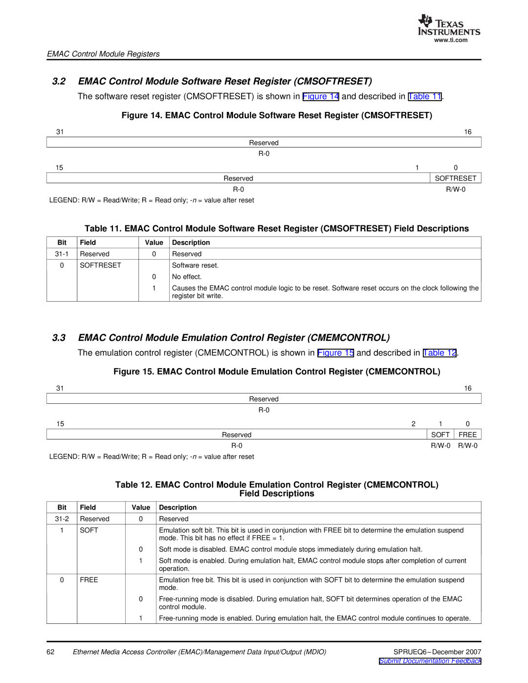 Texas Instruments TMS320DM646x manual Emac Control Module Software Reset Register Cmsoftreset, Softreset, Soft Free 