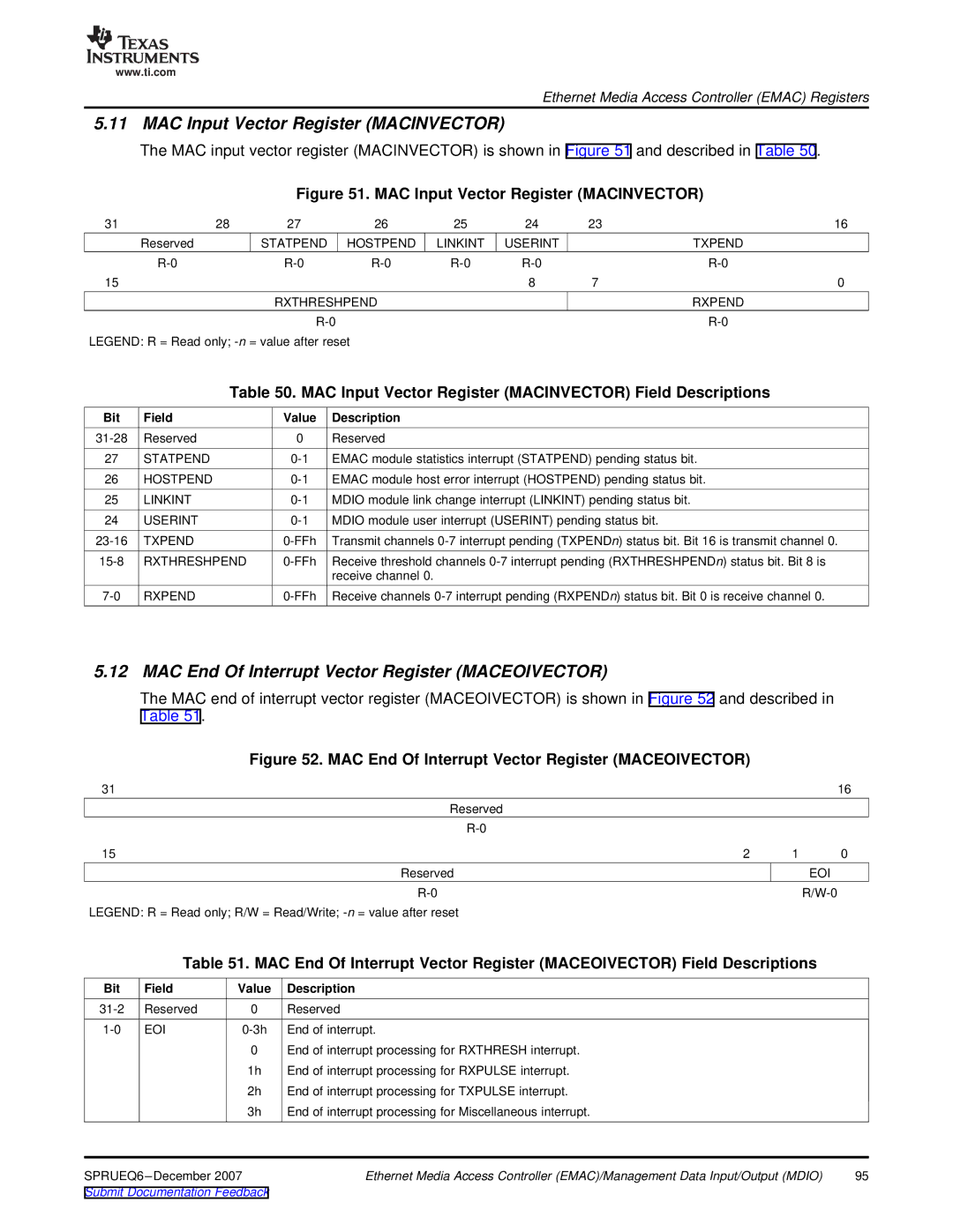 Texas Instruments TMS320DM646x MAC Input Vector Register Macinvector, MAC End Of Interrupt Vector Register Maceoivector 