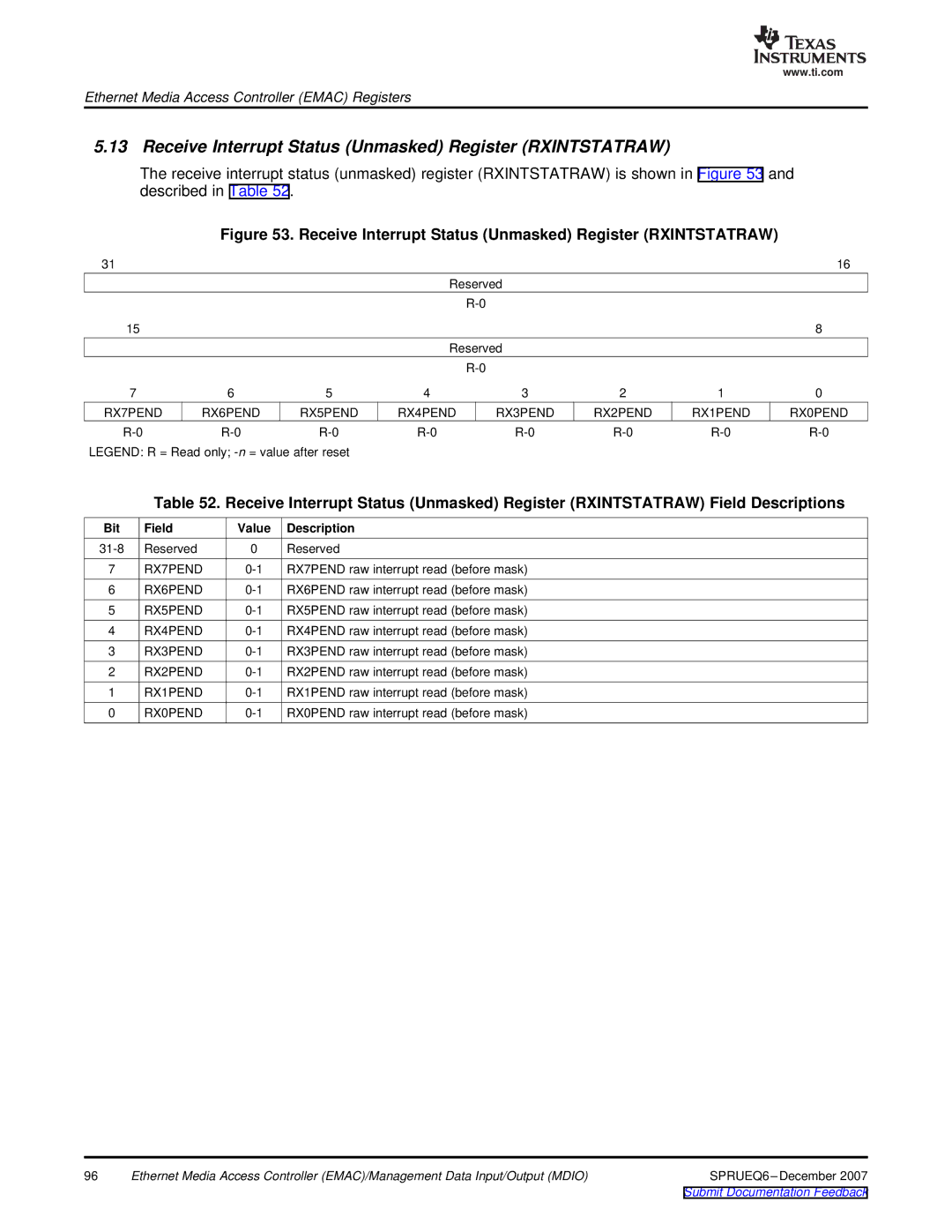 Texas Instruments TMS320DM646x manual Receive Interrupt Status Unmasked Register Rxintstatraw, RX7PEND 