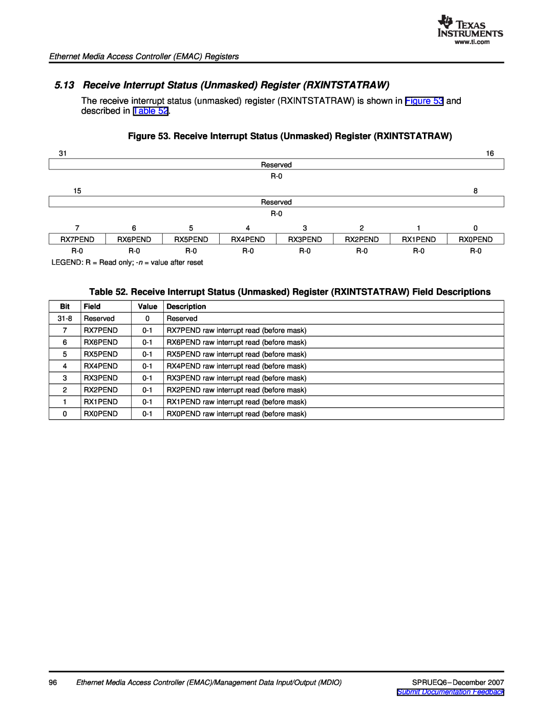 Texas Instruments TMS320DM646x manual Receive Interrupt Status Unmasked Register RXINTSTATRAW, Field, Value, Description 