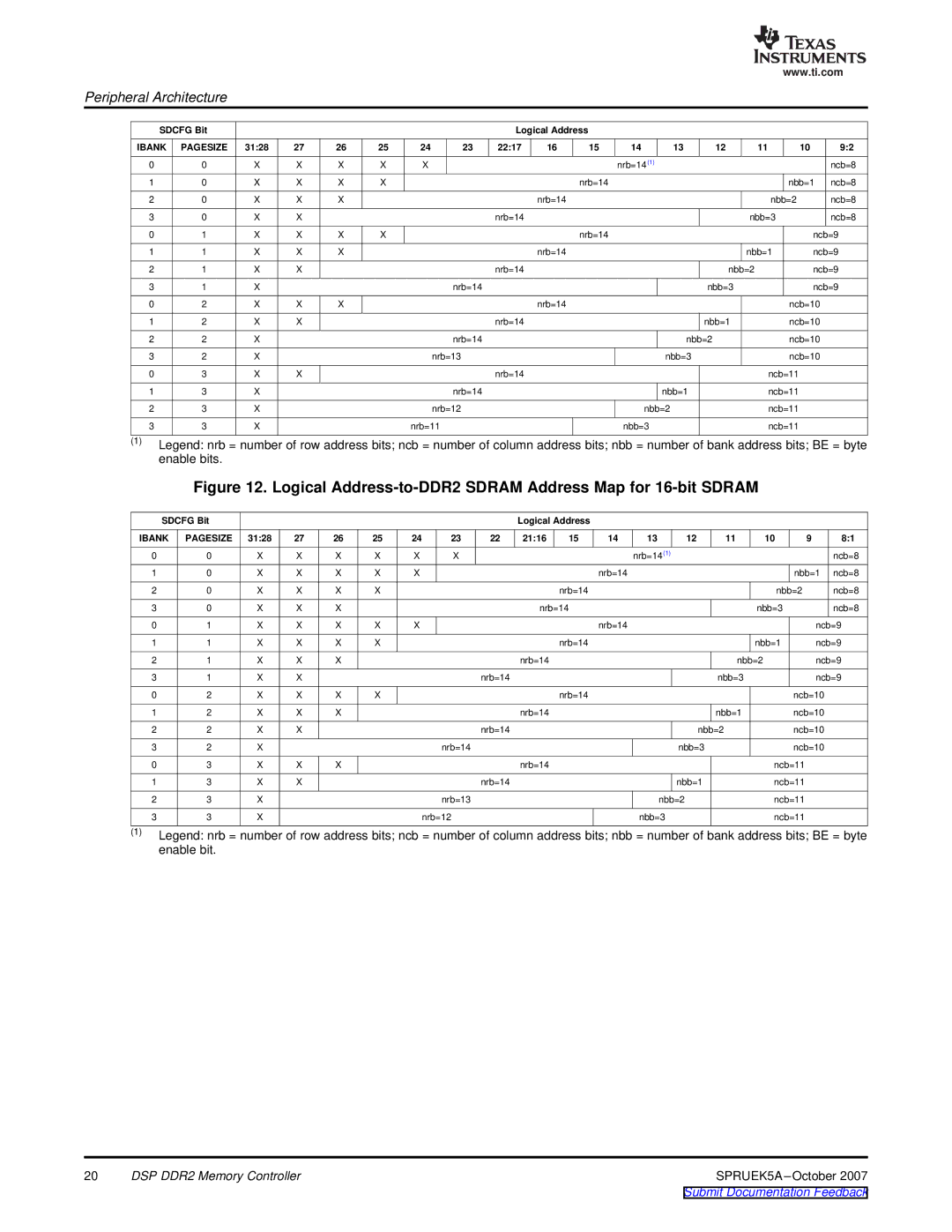 Texas Instruments TMS320DM647, DM648 DSP manual Logical Address-to-DDR2 Sdram Address Map for 16-bit Sdram 