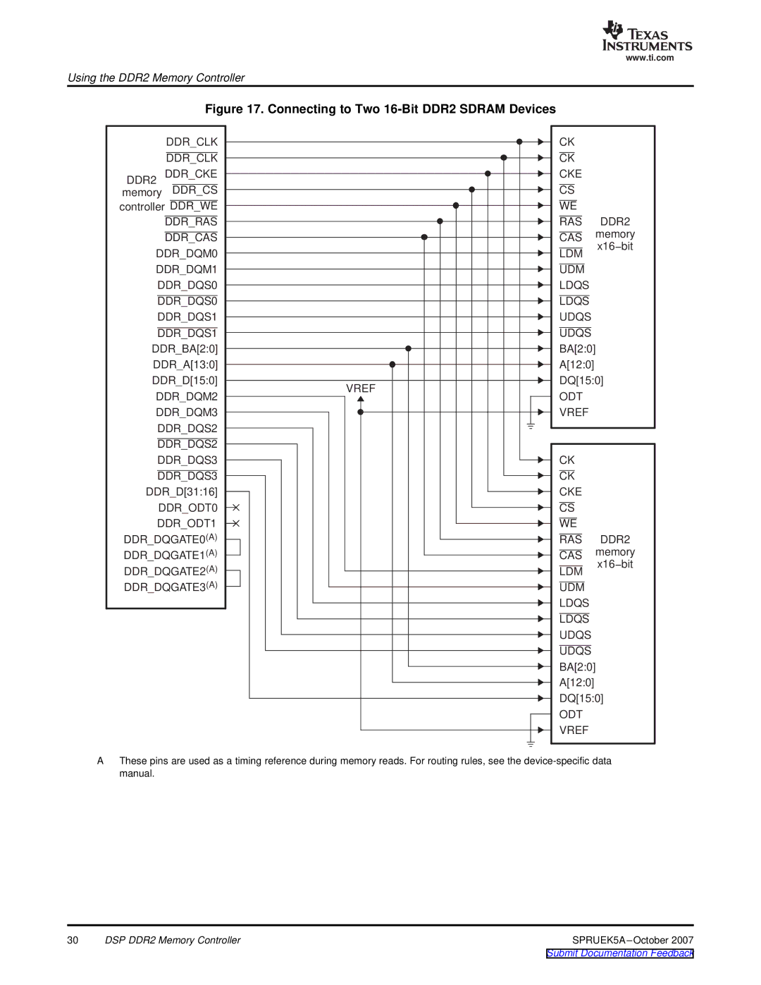 Texas Instruments TMS320DM647, DM648 DSP manual Connecting to Two 16-Bit DDR2 Sdram Devices 