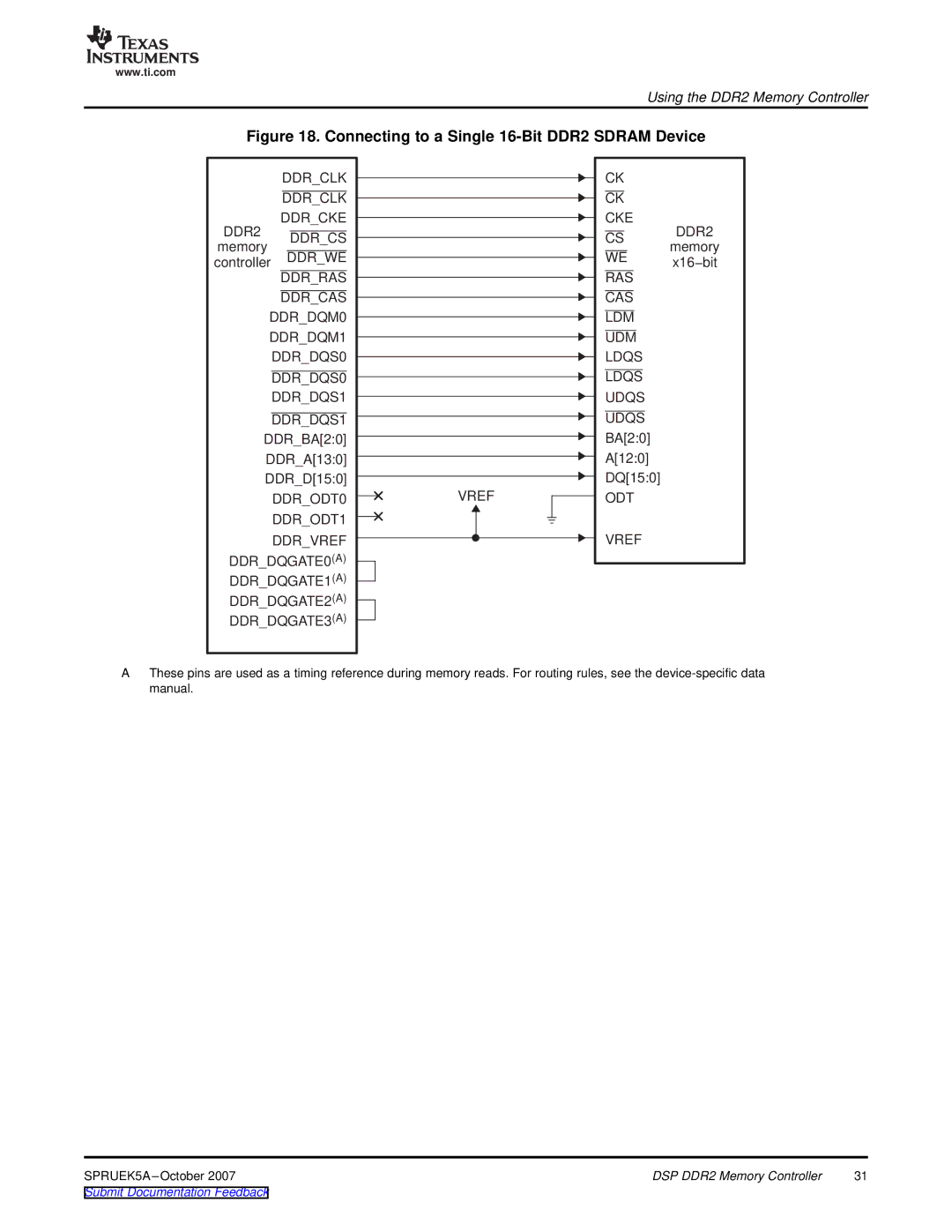 Texas Instruments DM648 DSP, TMS320DM647 manual Connecting to a Single 16-Bit DDR2 Sdram Device 