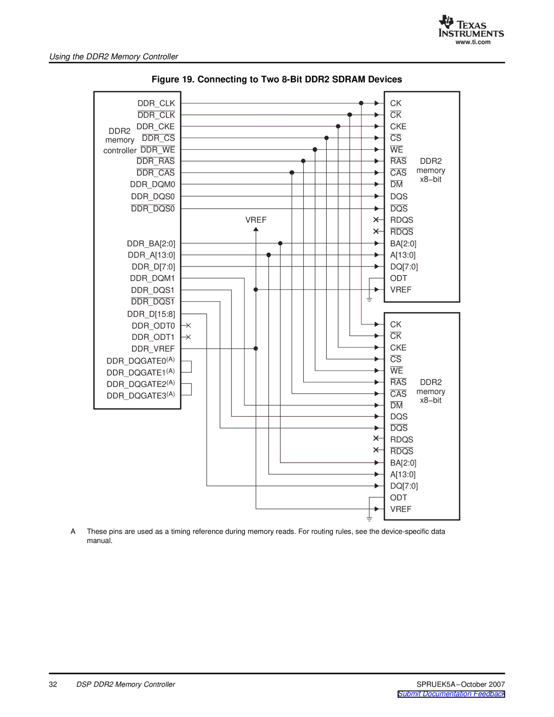 Texas Instruments TMS320DM647, DM648 DSP manual Connecting to Two 8-Bit DDR2 Sdram Devices 