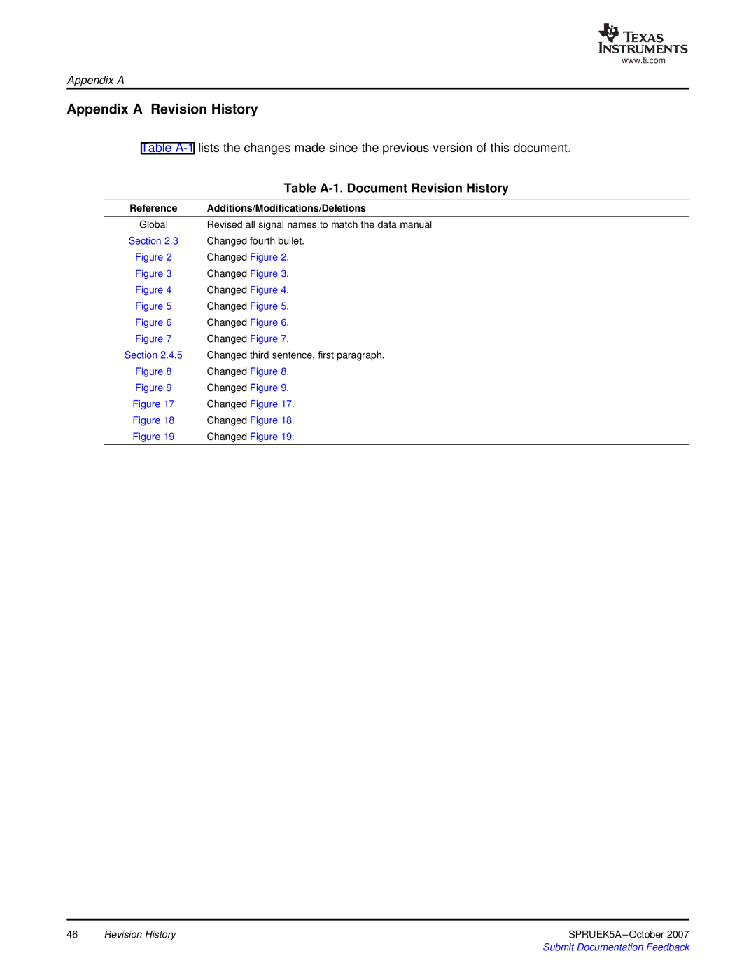 Texas Instruments TMS320DM647, DM648 DSP manual Table A-1. Document Revision History, Additions/Modifications/Deletions 