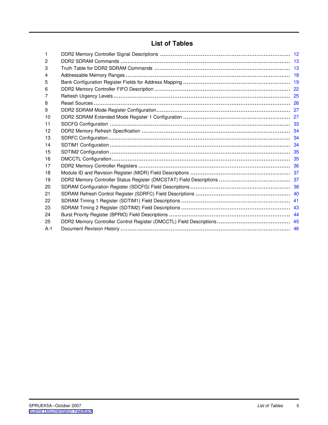 Texas Instruments DM648 DSP, TMS320DM647 manual List of Tables 