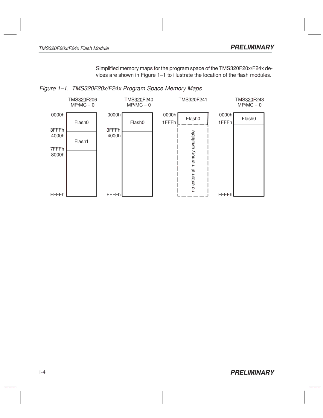 Texas Instruments TMS320F20x/F24x DSP manual ±1. TMS320F20x/F24x Program Space Memory Maps 