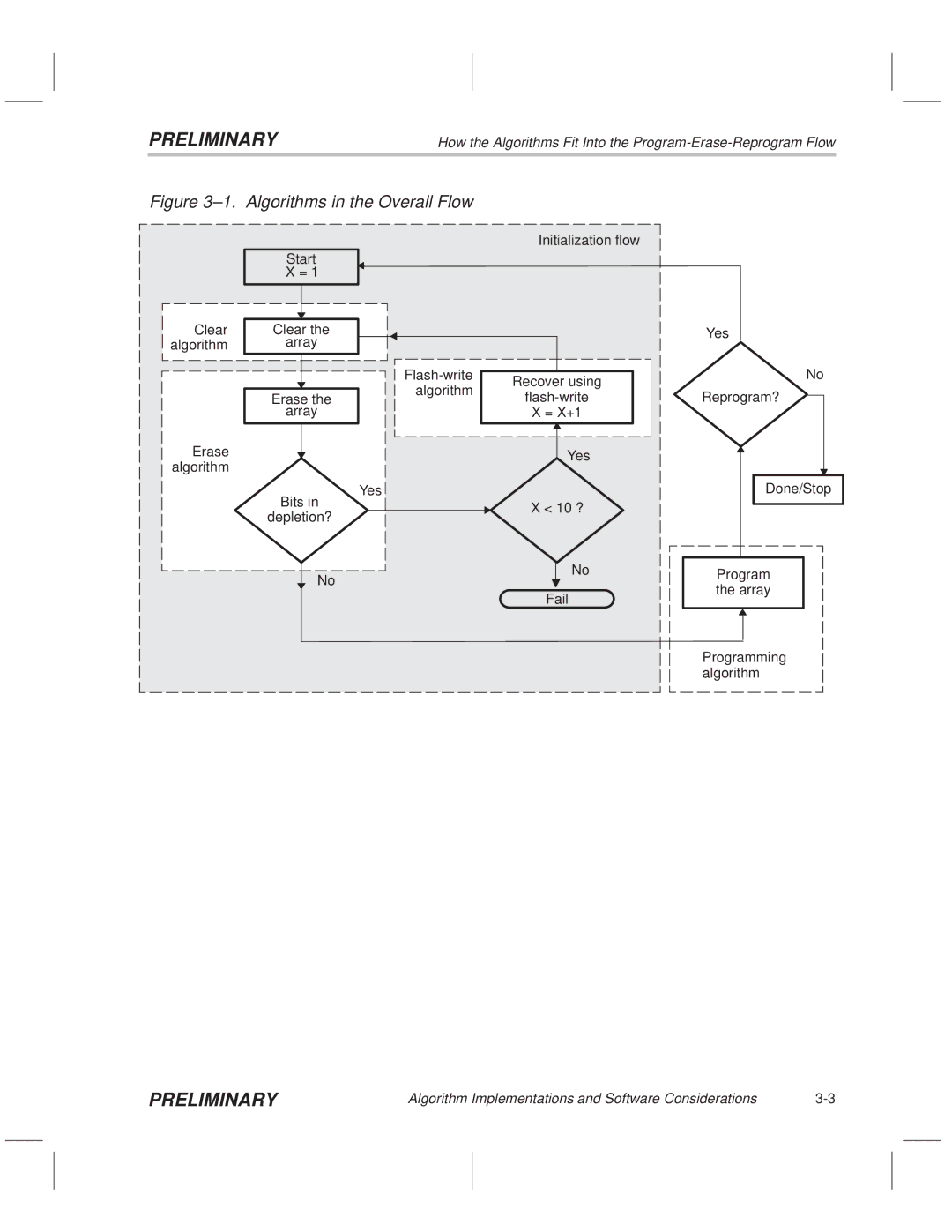 Texas Instruments TMS320F20x/F24x DSP manual ±1. Algorithms in the Overall Flow 