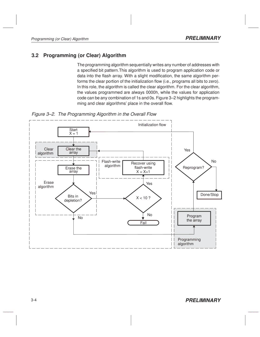 Texas Instruments TMS320F20x/F24x DSP Programming or Clear Algorithm, ±2. The Programming Algorithm in the Overall Flow 