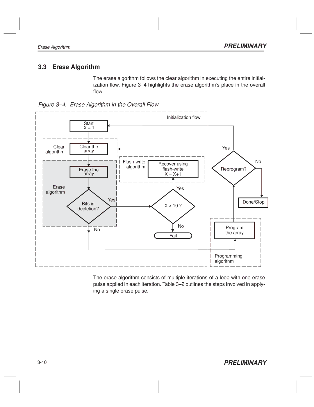 Texas Instruments TMS320F20x/F24x DSP manual ±4. Erase Algorithm in the Overall Flow 