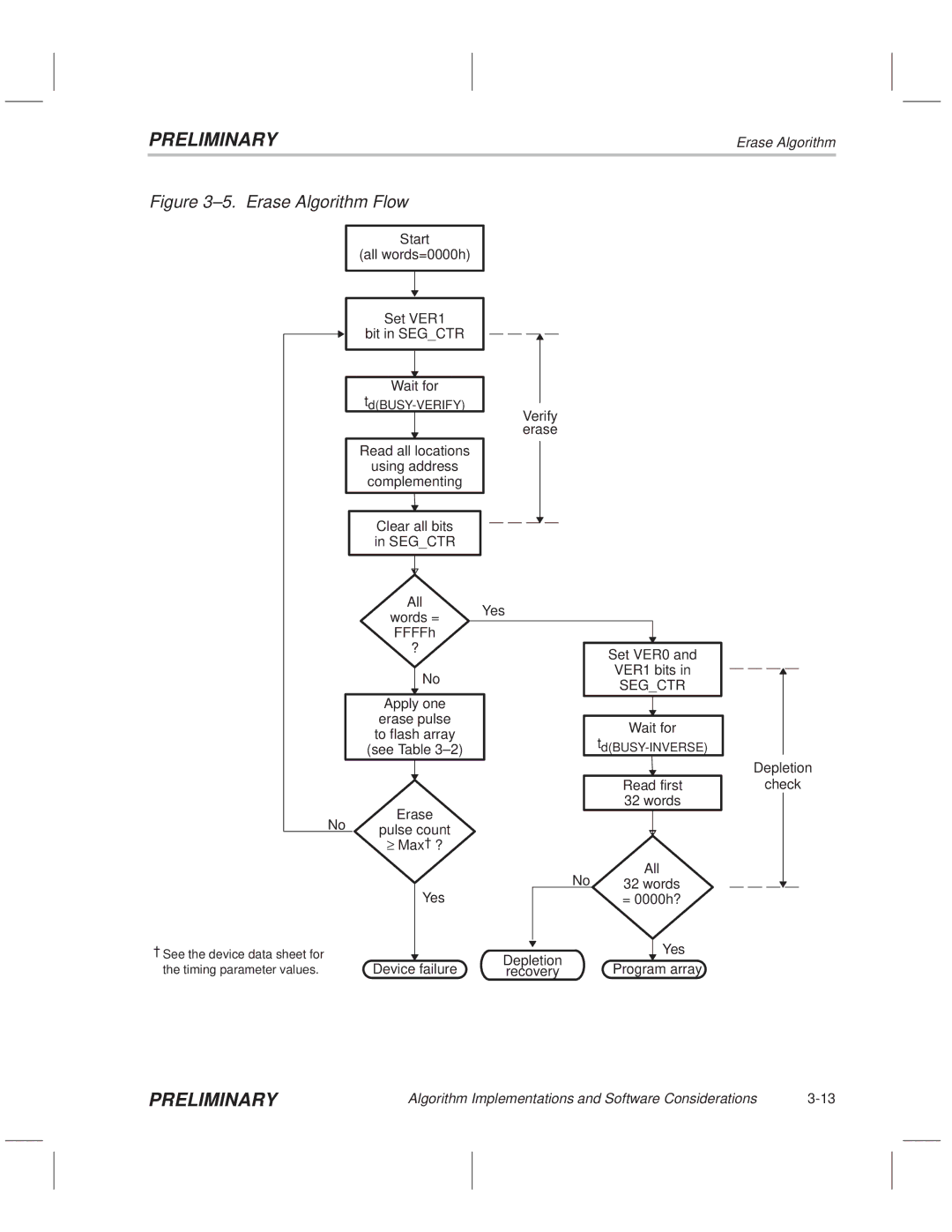 Texas Instruments TMS320F20x/F24x DSP manual ±5. Erase Algorithm Flow 