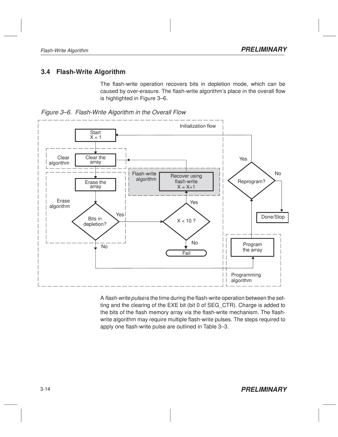 Texas Instruments TMS320F20x/F24x DSP manual ±6. Flash-Write Algorithm in the Overall Flow 