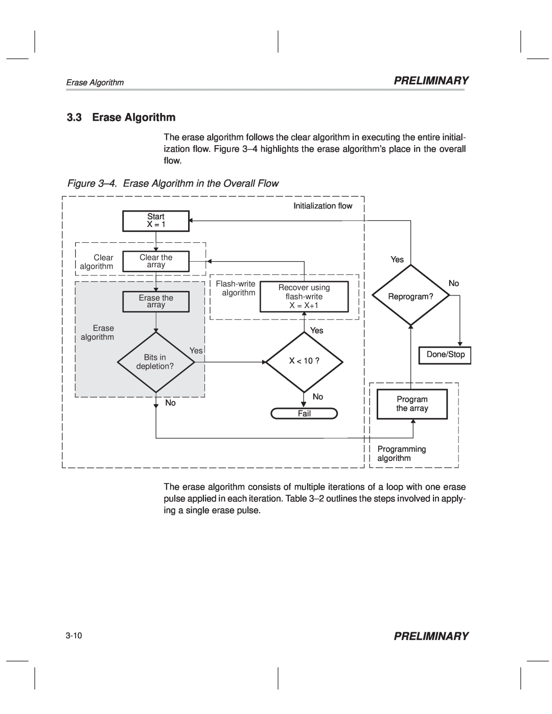 Texas Instruments TMS320F20x/F24x DSP manual ±4. Erase Algorithm in the Overall Flow, Preliminary 