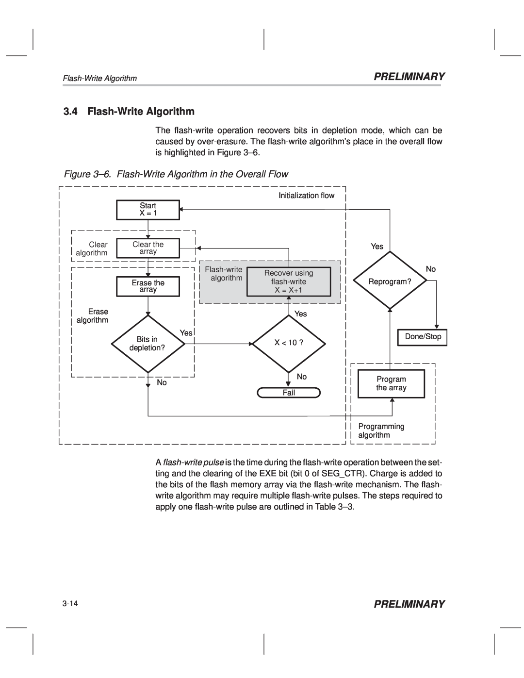 Texas Instruments TMS320F20x/F24x DSP manual ±6. Flash-Write Algorithm in the Overall Flow, Preliminary 