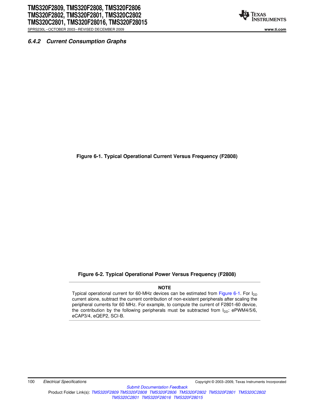 Texas Instruments TMS320F2808, TMS320F2809, TMS320C2802 Current Consumption Graphs, IDD IDDA18, Iddio, IDD3VFL, Total Power 