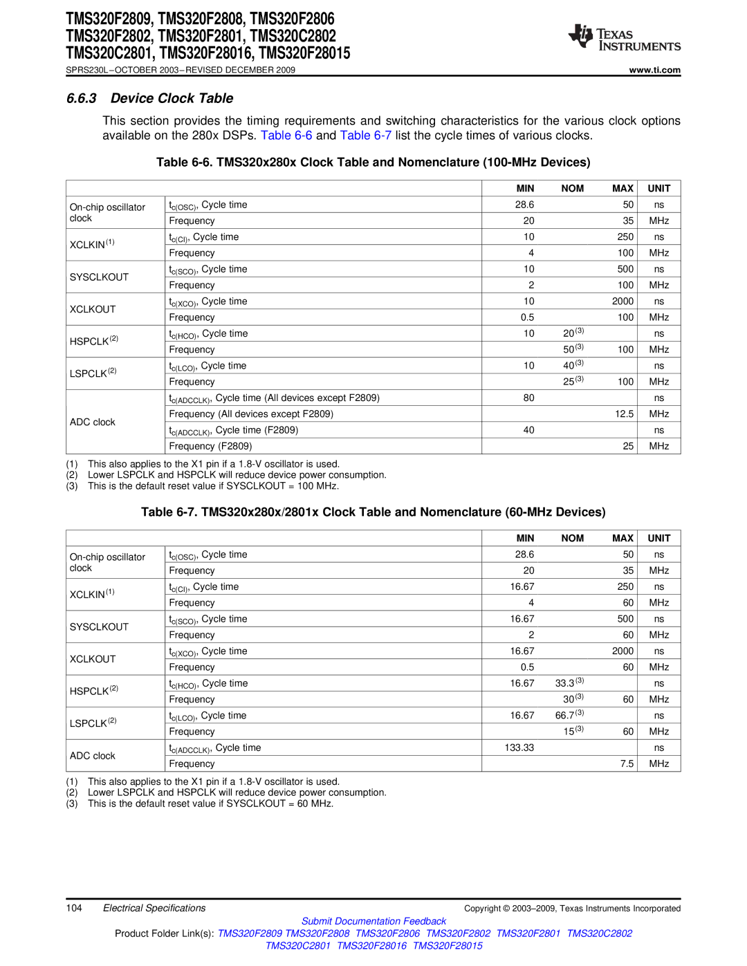 Texas Instruments TMS320F28016, TMS320F2809 Device Clock Table, TMS320x280x Clock Table and Nomenclature 100-MHz Devices 