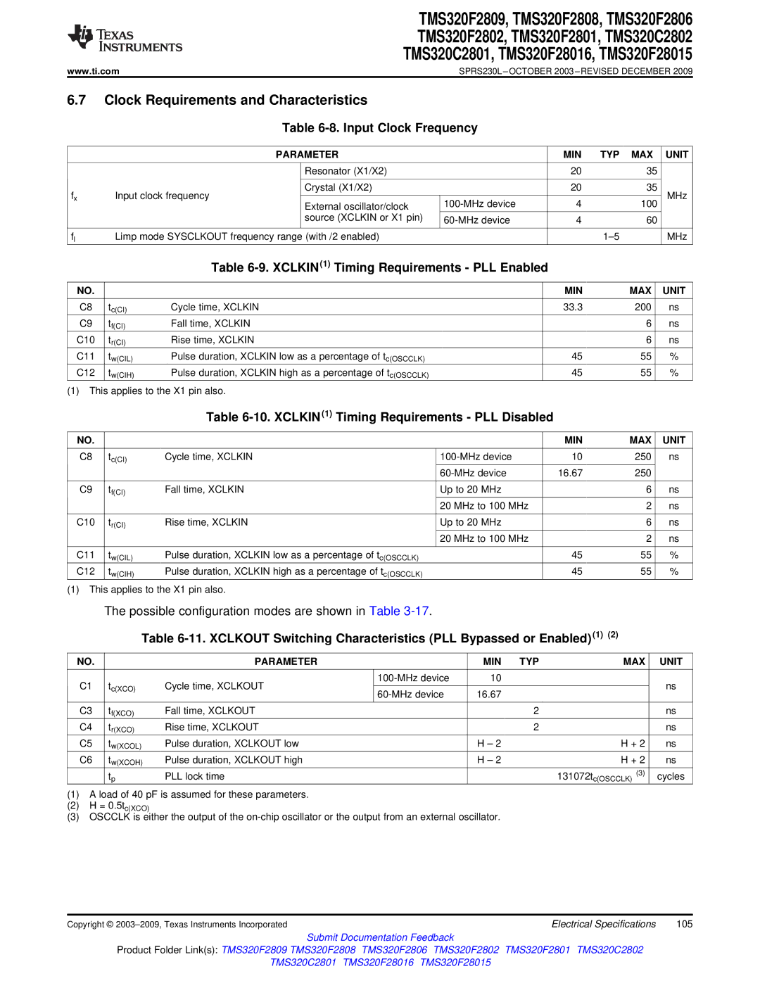 Texas Instruments TMS320F2806, TMS320F2809, TMS320F2808 Clock Requirements and Characteristics, Input Clock Frequency 