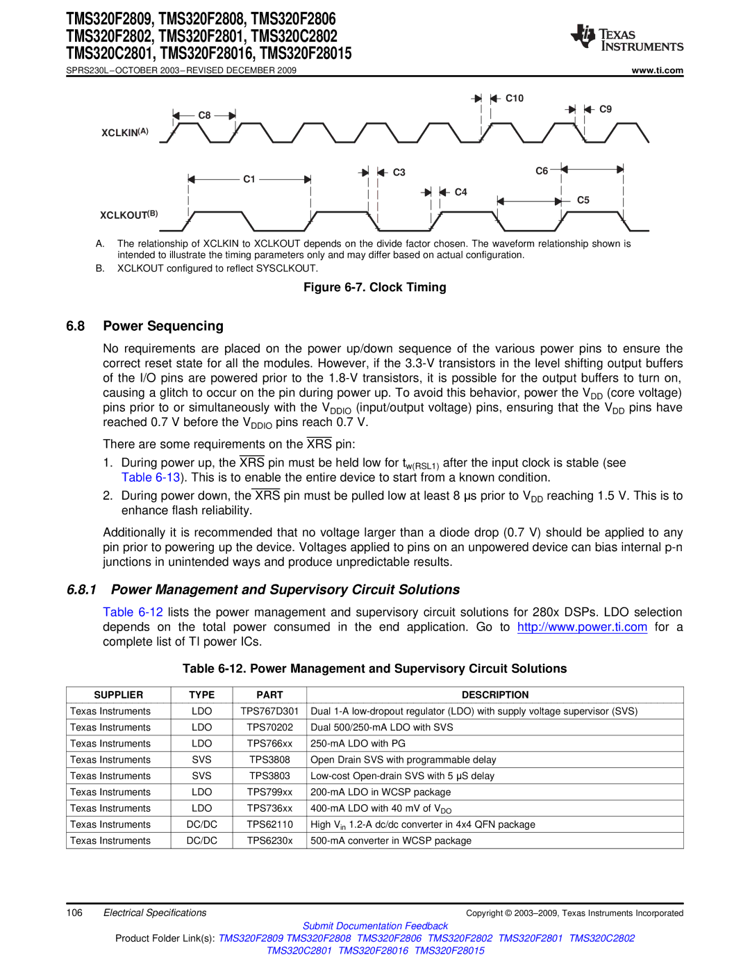 Texas Instruments TMS320F28015 Power Sequencing, Power Management and Supervisory Circuit Solutions, Xclkina Xclkoutb 