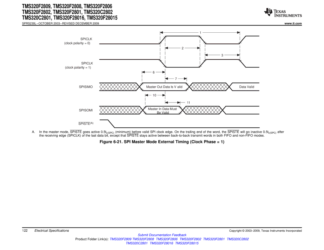 Texas Instruments TMS320F28016, TMS320F2809, TMS320F2808, TMS320C2802 Spiclk, Clock polarity =, Data Valid, Spisomi 