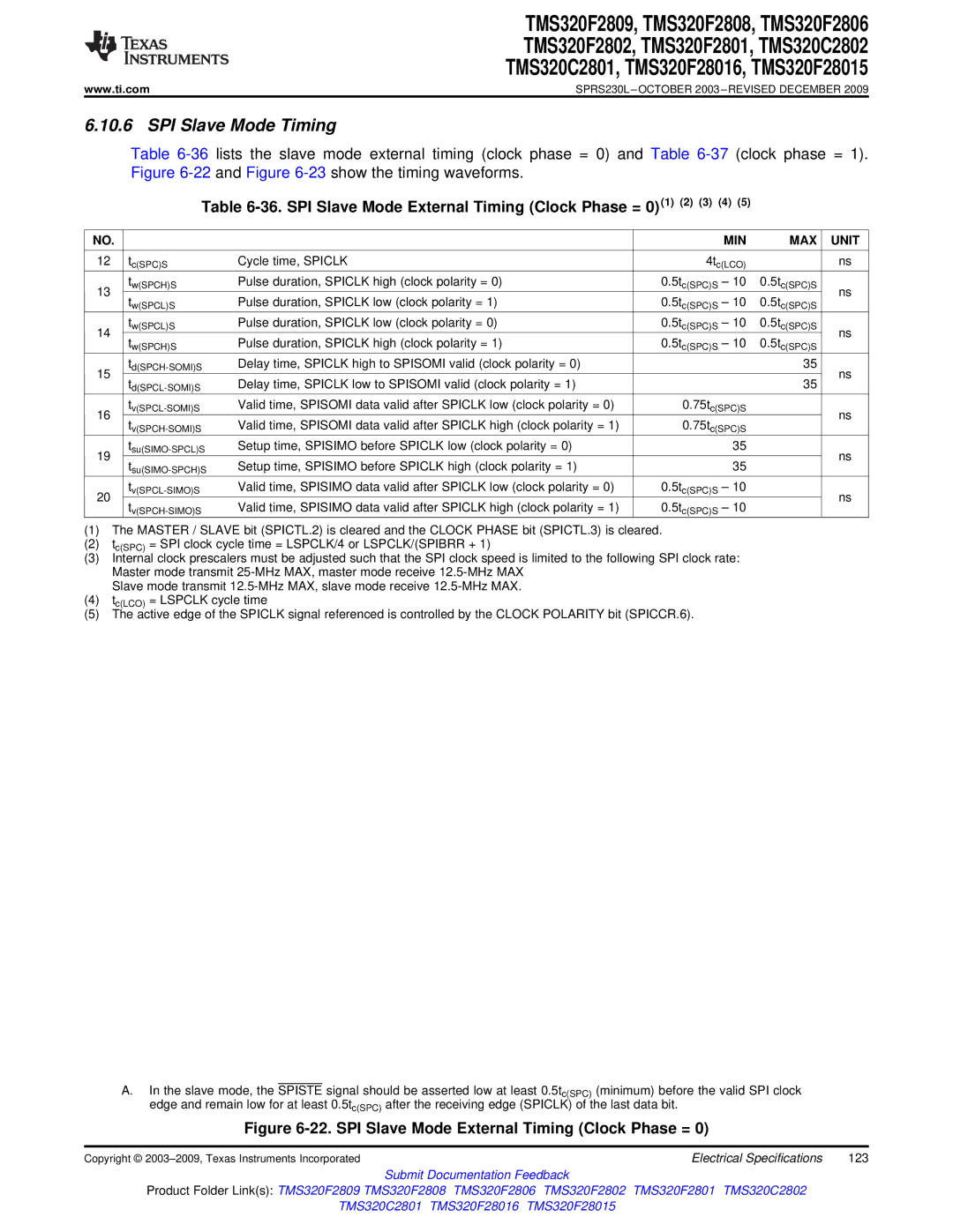 Texas Instruments TMS320F2806, TMS320F2809 SPI Slave Mode Timing, SPI Slave Mode External Timing Clock Phase = 01 2 3 4 