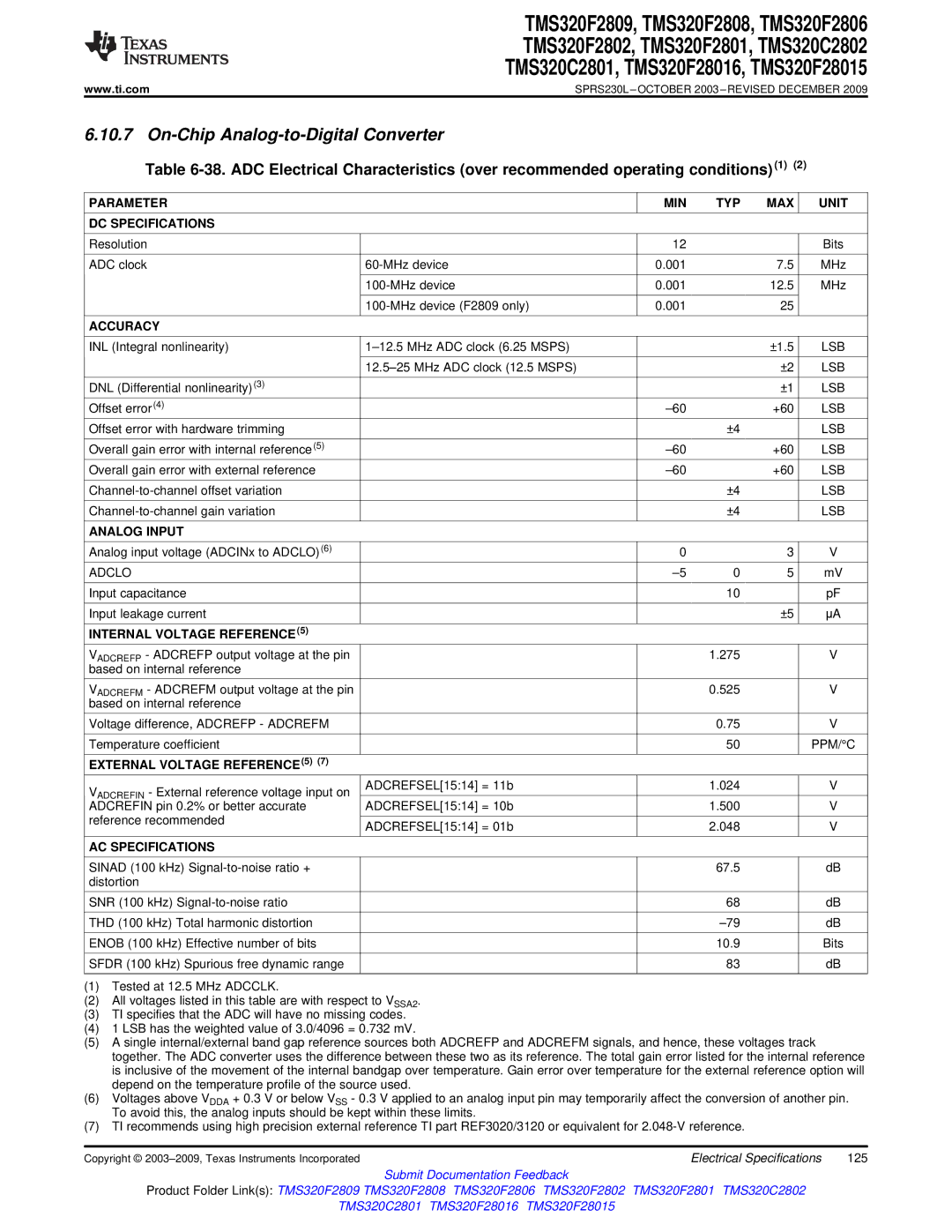 Texas Instruments TMS320F2802, TMS320F2809, TMS320F2808, TMS320C2802, TMS320C2801 On-Chip Analog-to-Digital Converter 